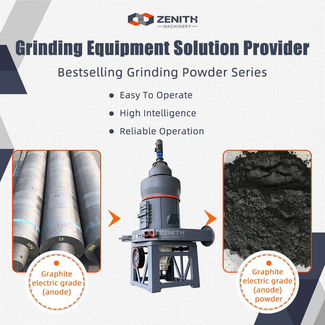 A fully installed Zenith grinding mill system in an industrial plant setting